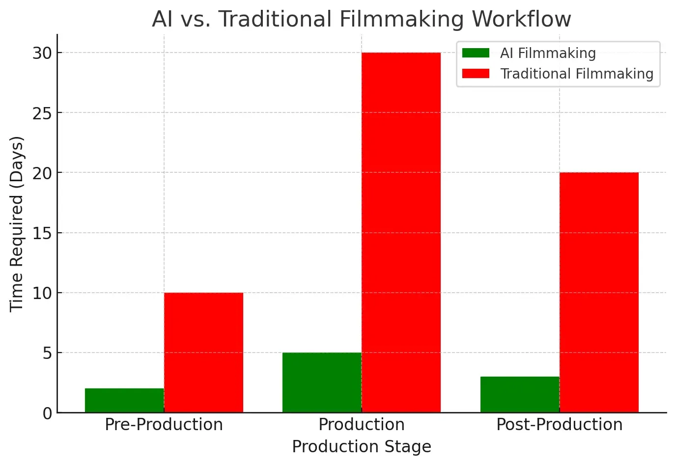 AI Video Market Growth