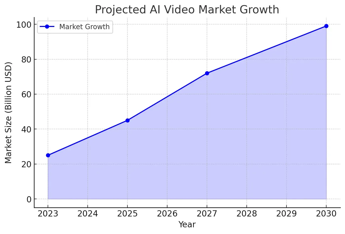 AI vs. Traditional Filmmaking