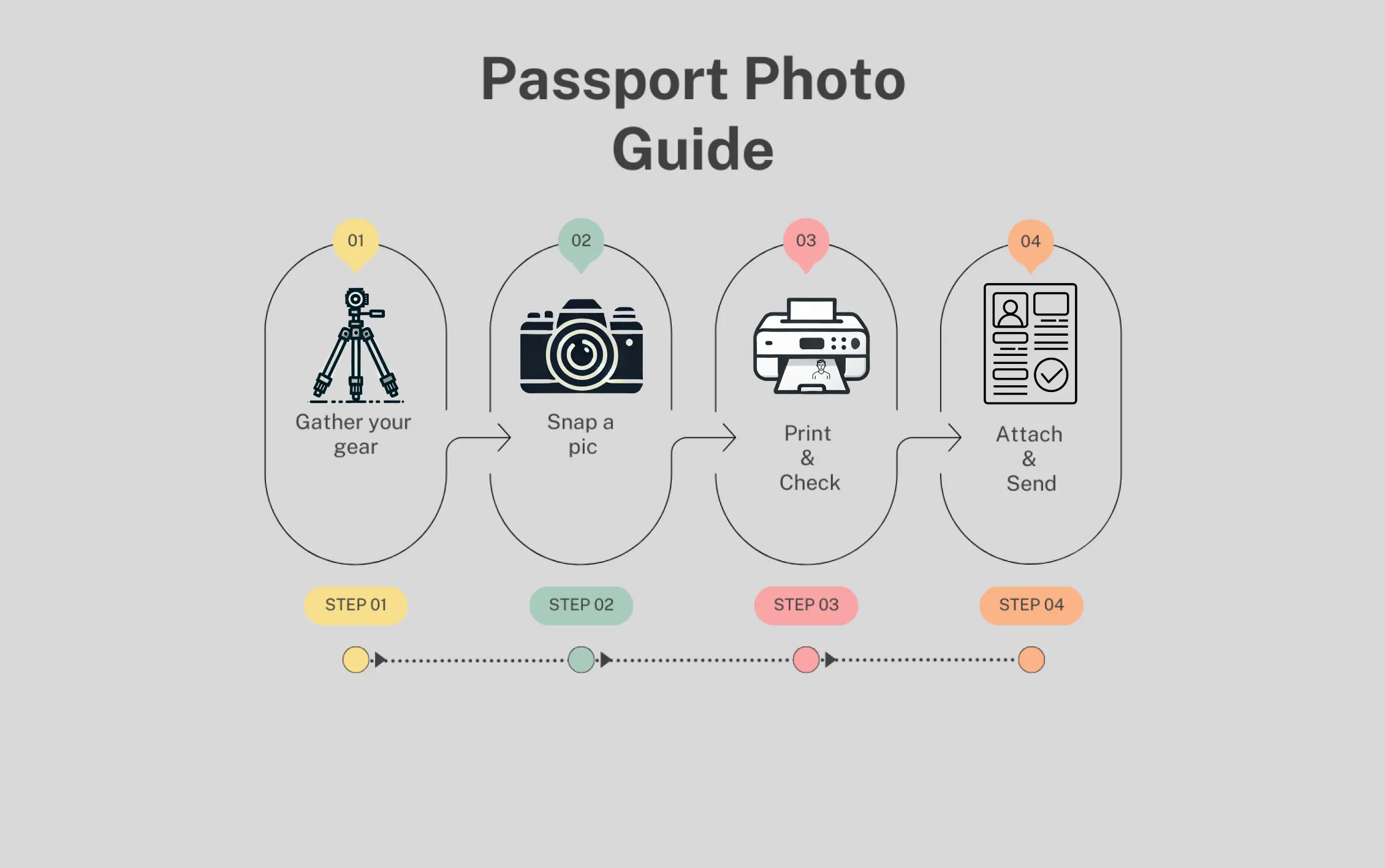 How to take a perfect Pic for Passport photo maker